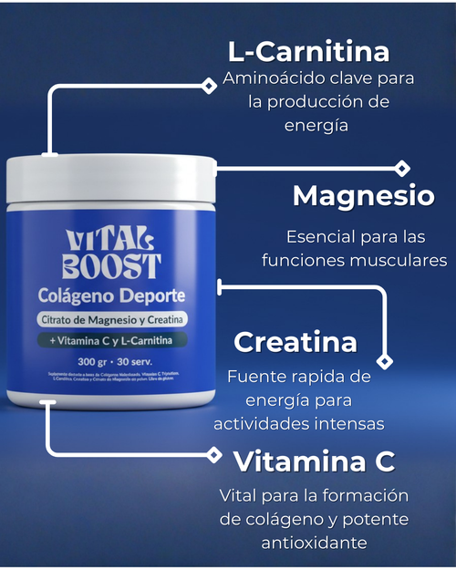 Colágeno Deporte